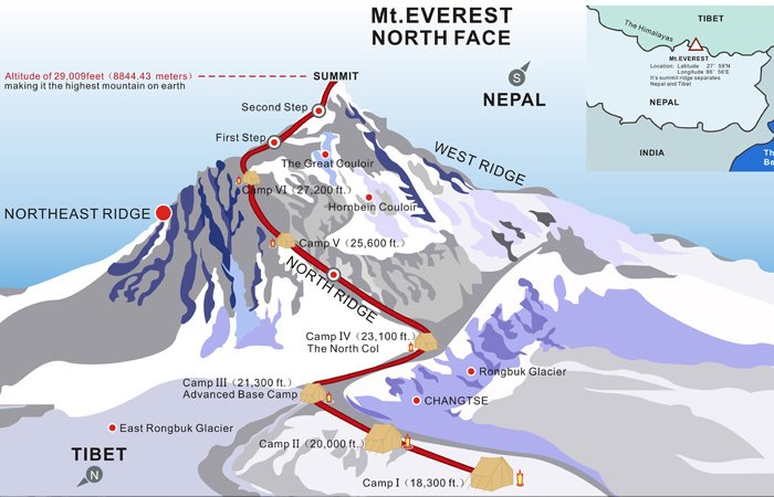 Everest North Col Expedition Map